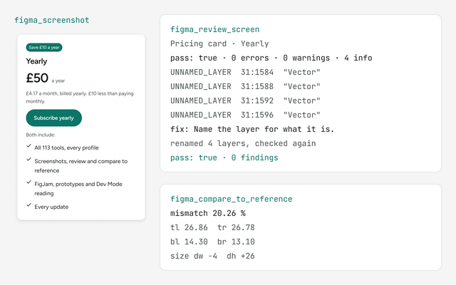 The screenshot of the pricing card beside the review output: four info findings, the fix, then a clean pass, with the compare result and its quadrant percentages under it.